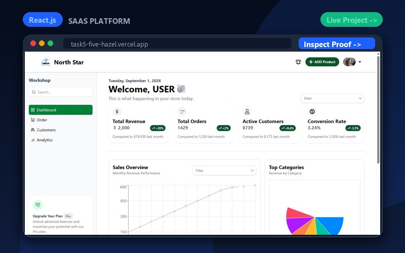 Task5 Enterprise SaaS Platform